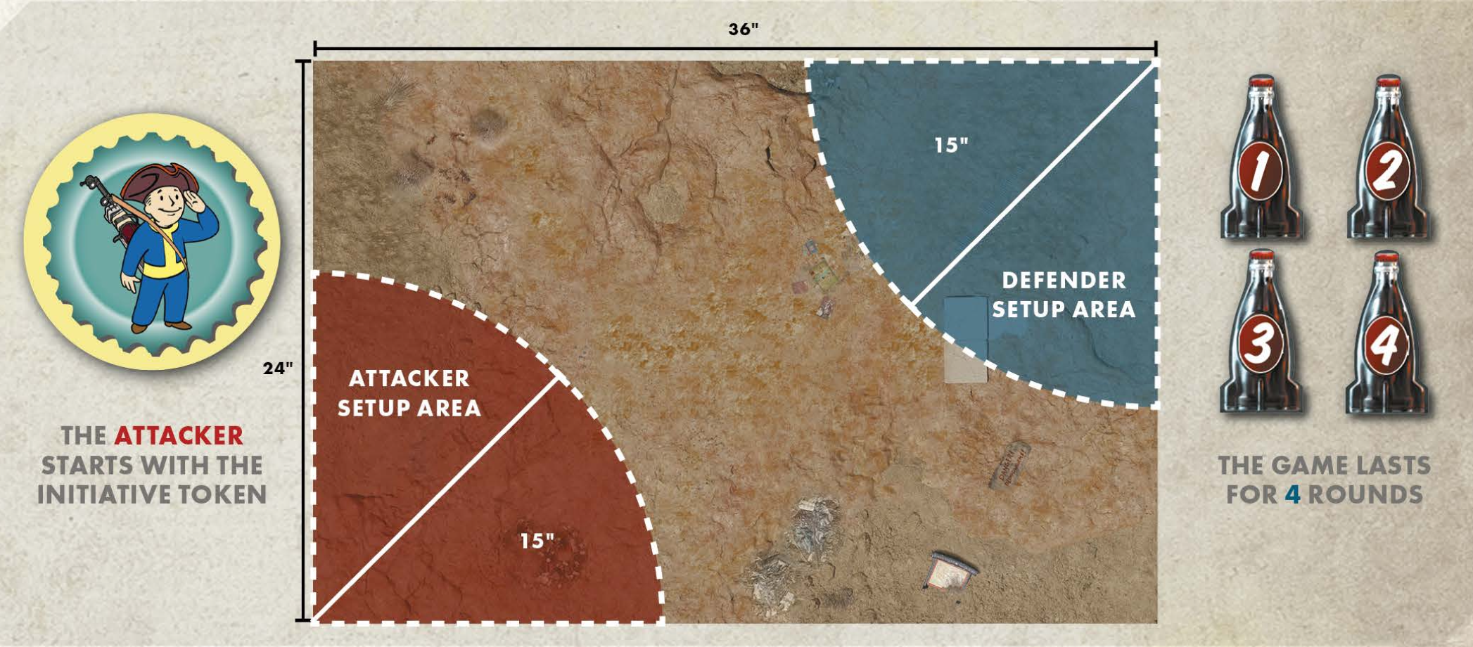 Scenario 1: Skirmish deployment map
