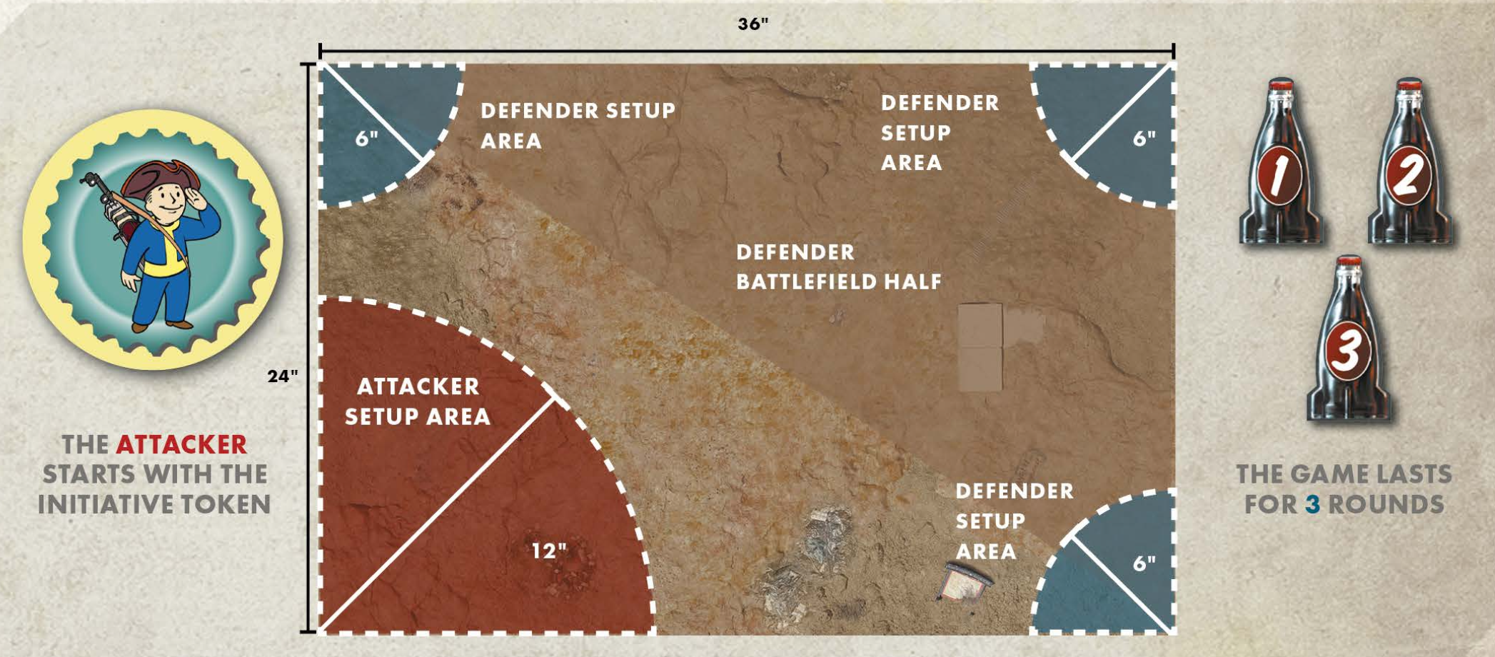 Scenario 4: Sabotage deployment map