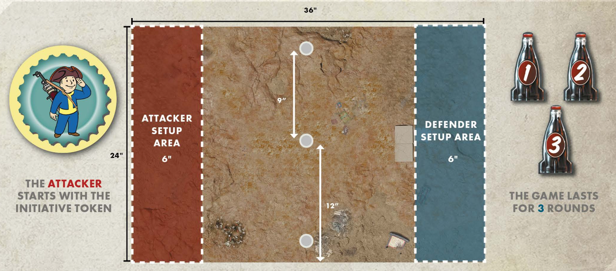 Scenario 5: Cattle Drive deployment map