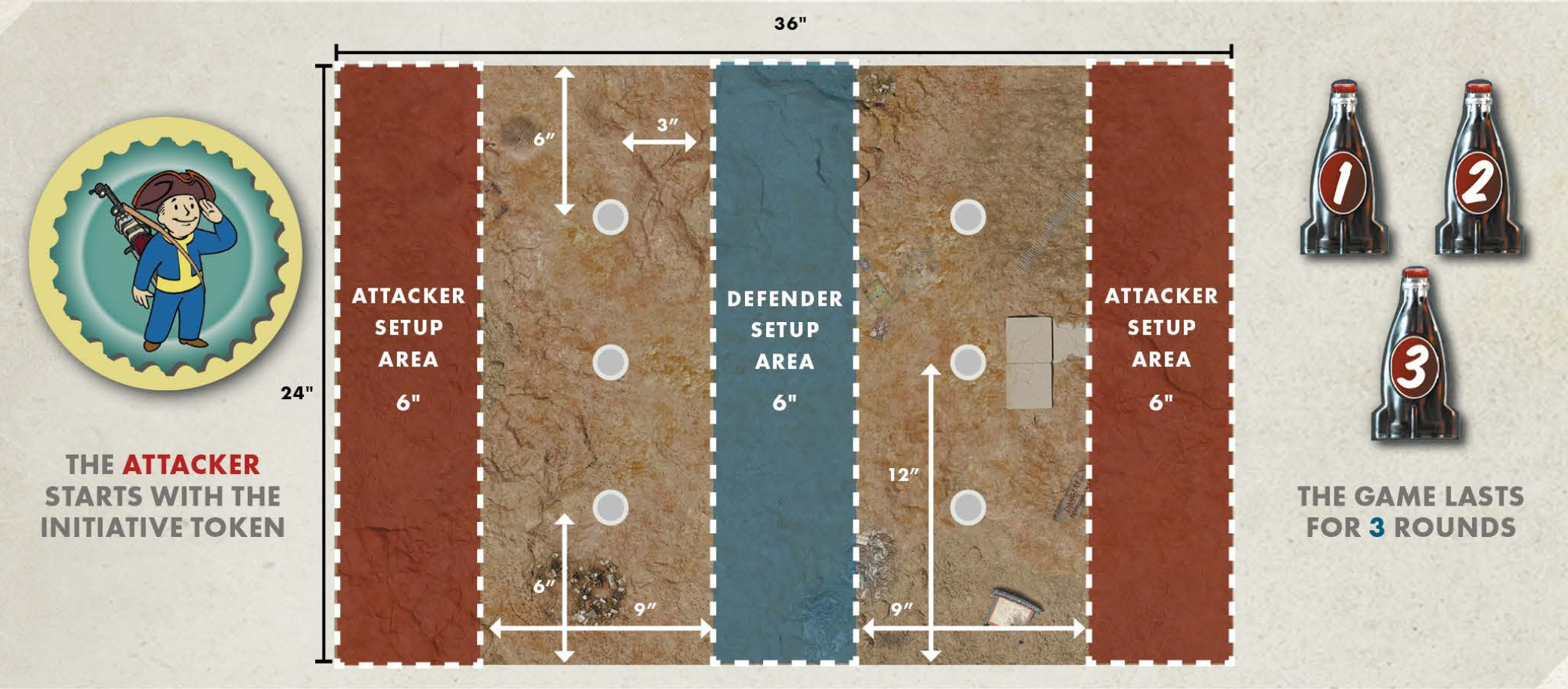 Scenario 6: Trapped! deployment map