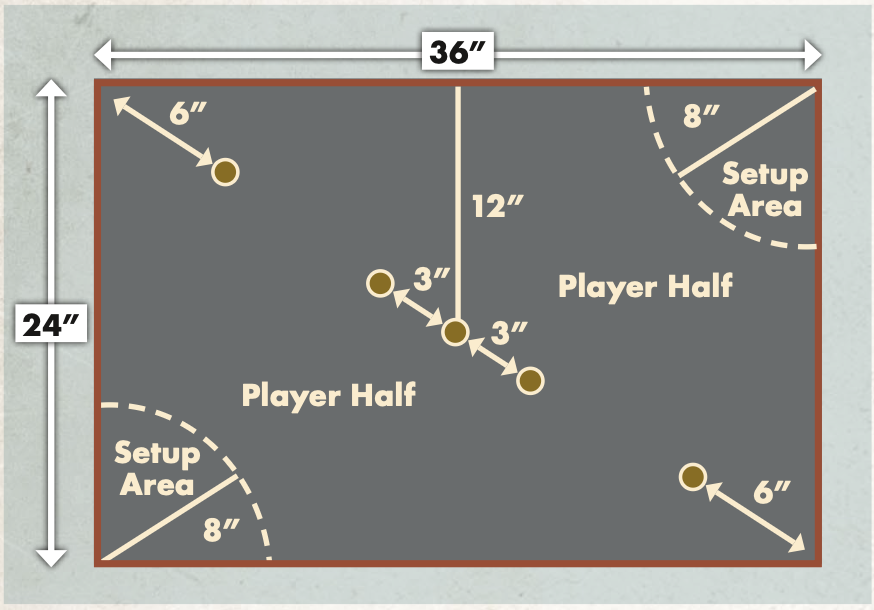 Deployment diagram