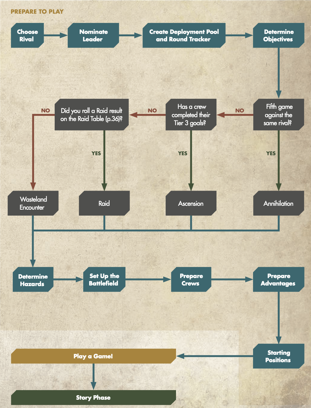 rulebook_game_flow_diagram